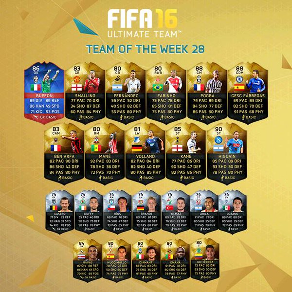 Fifa Ultimate Team Team Of The Week Totw March 23rd 16 Thexboxhub
